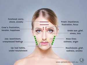 Facial rejuvenation lines and wrinkles