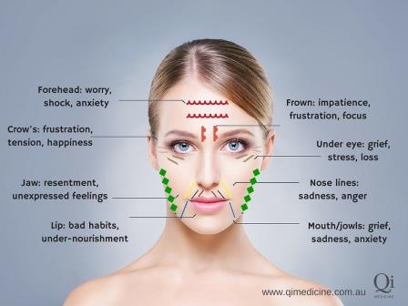 The Lines And Wrinkles Of Your Face Can Tell You About Your Body's Overall  Health